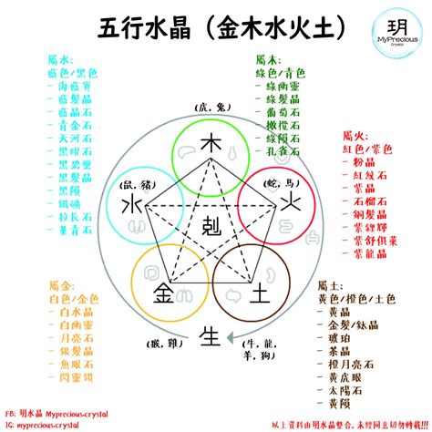 粉紅色屬性|【水晶五行屬性怎麼看？】這樣配戴水晶才有效 